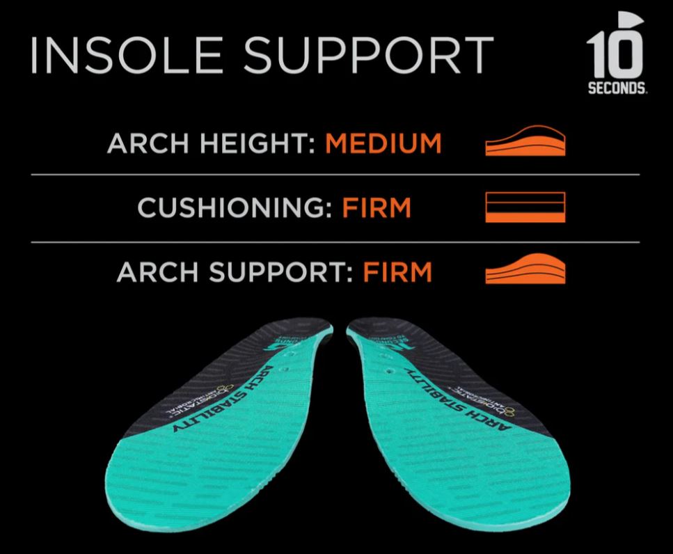 Arch Stability Insole 3720 (IAS4000)